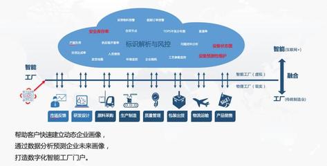 標(biāo)識(shí)解析與IDIS系統(tǒng) 互聯(lián)網(wǎng)的基礎(chǔ)架構(gòu)解析