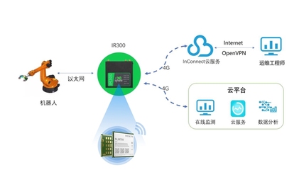 美格智能助力映翰通與Teltonika Networks工業互聯網產品加速落地，用連接構建智能工廠