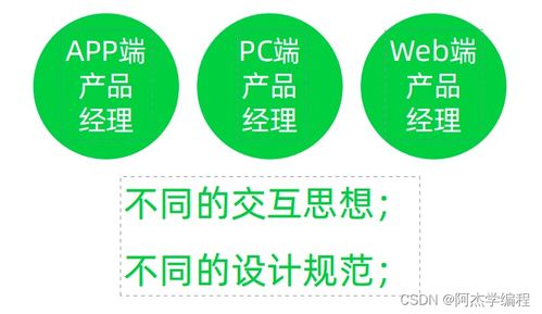互聯(lián)網(wǎng)行業(yè)概覽與產(chǎn)品經(jīng)理角色分類